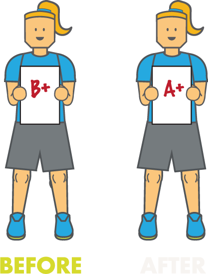 Before and after picture of student holding a graded sheet - B+ to A+