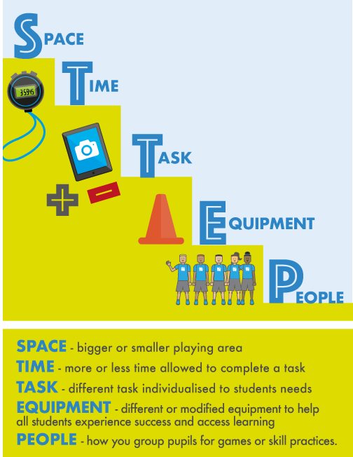 differentiated instruction examples physical education