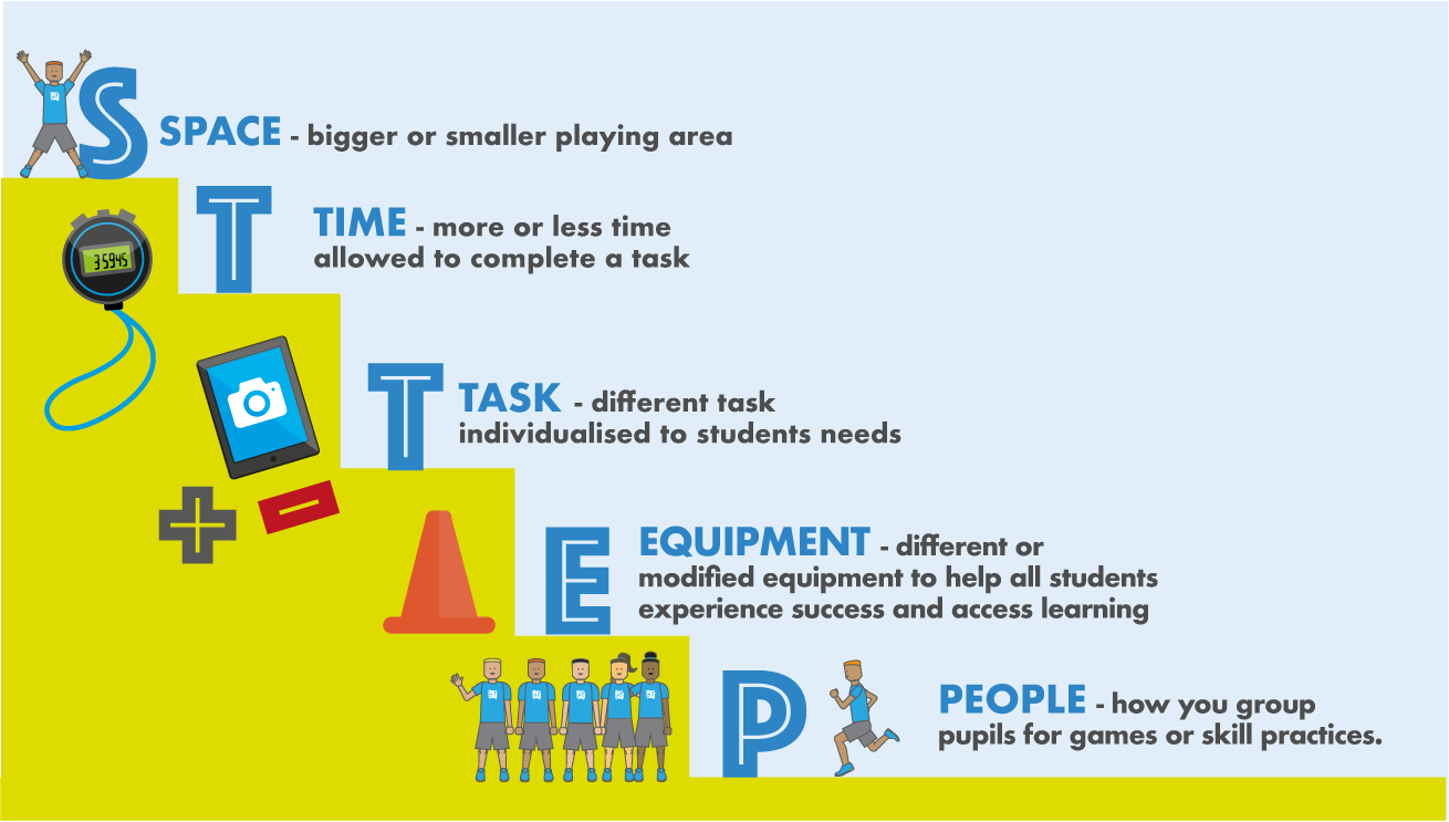 STTEP Diagram