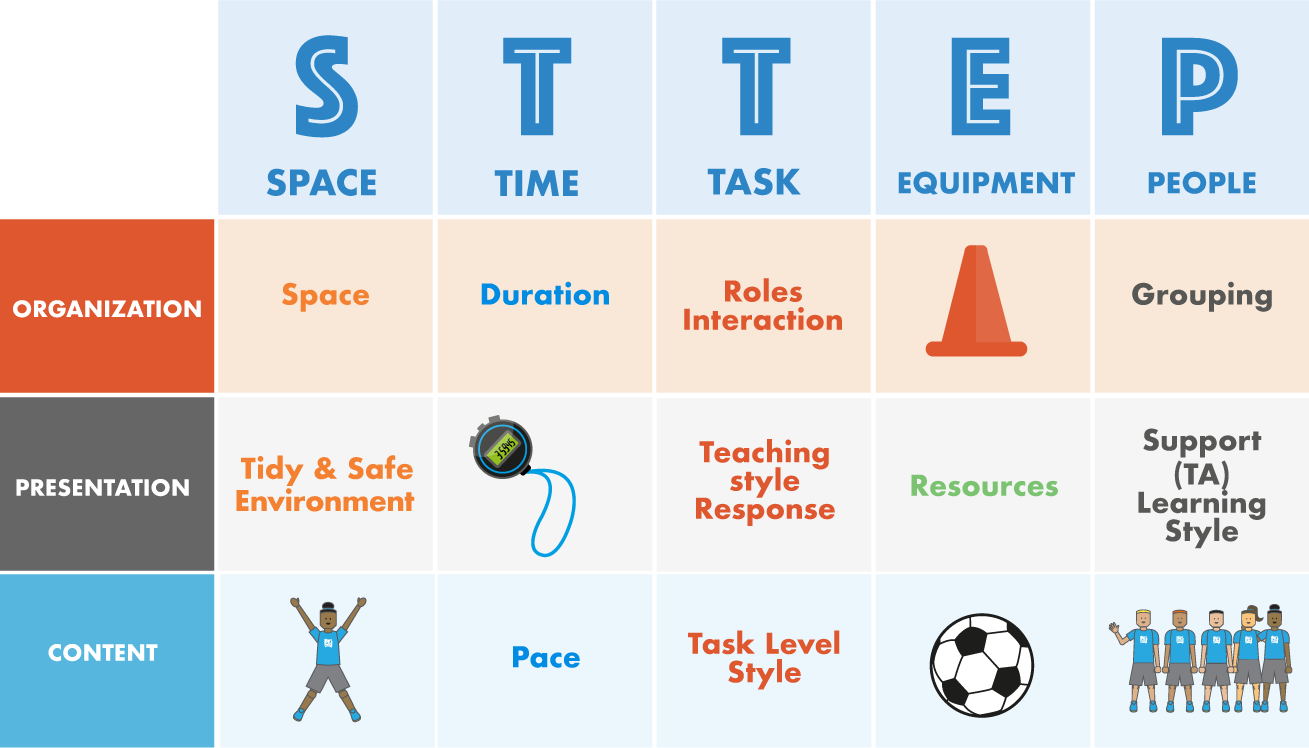 Differentiation In Physical Education | The PE Project