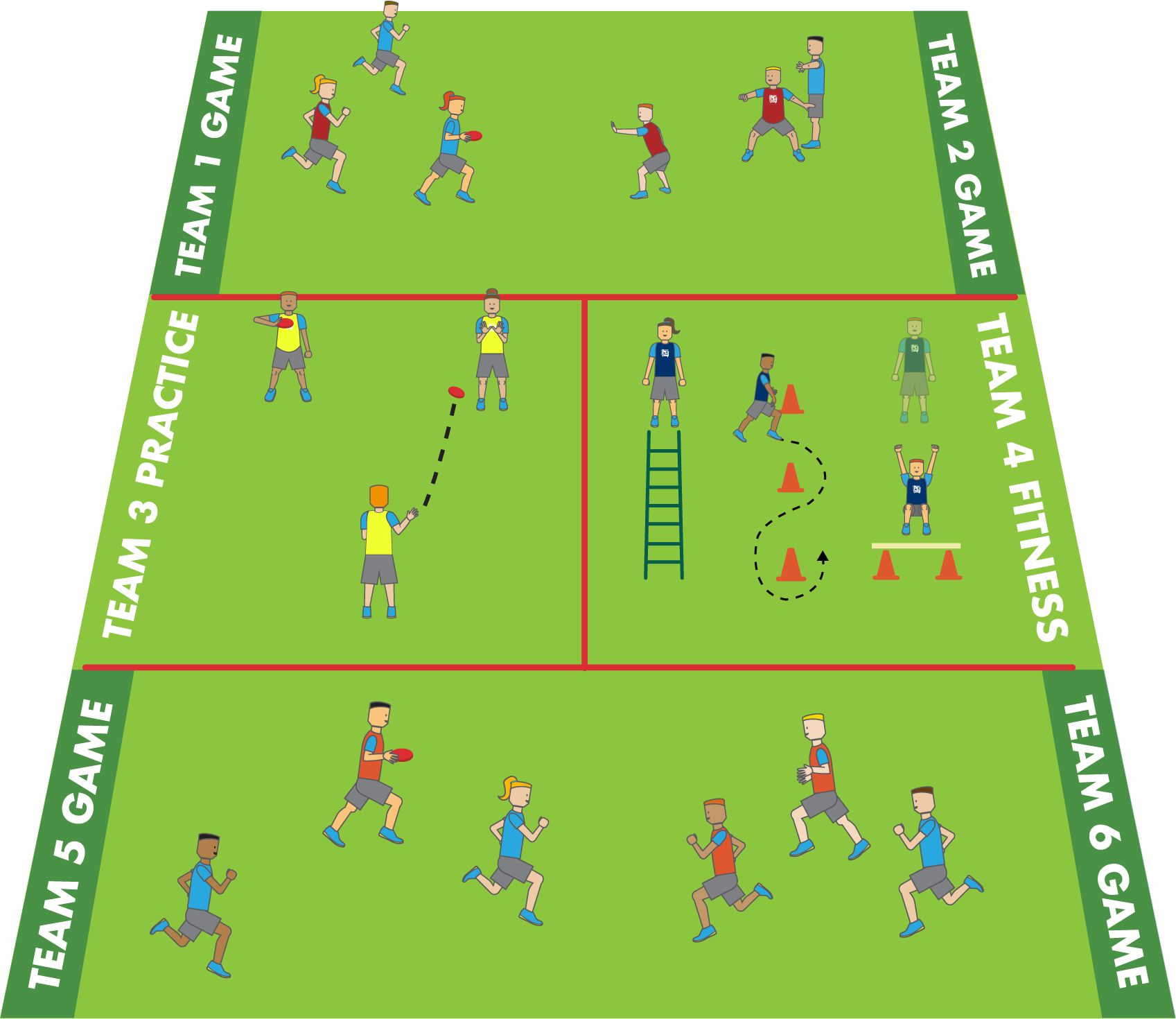 Diagram of Sport Education teaching model