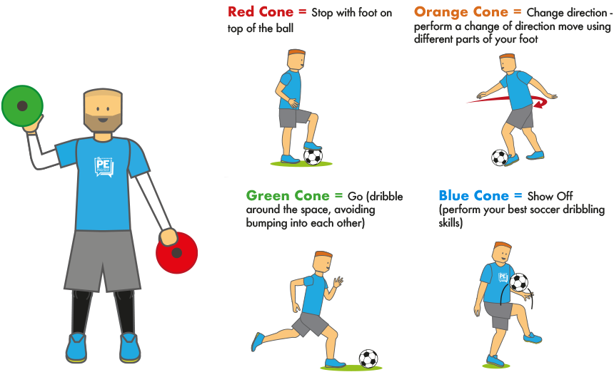 FÚTBOL SALA – Physical Education 'Learning to move and moving to learn