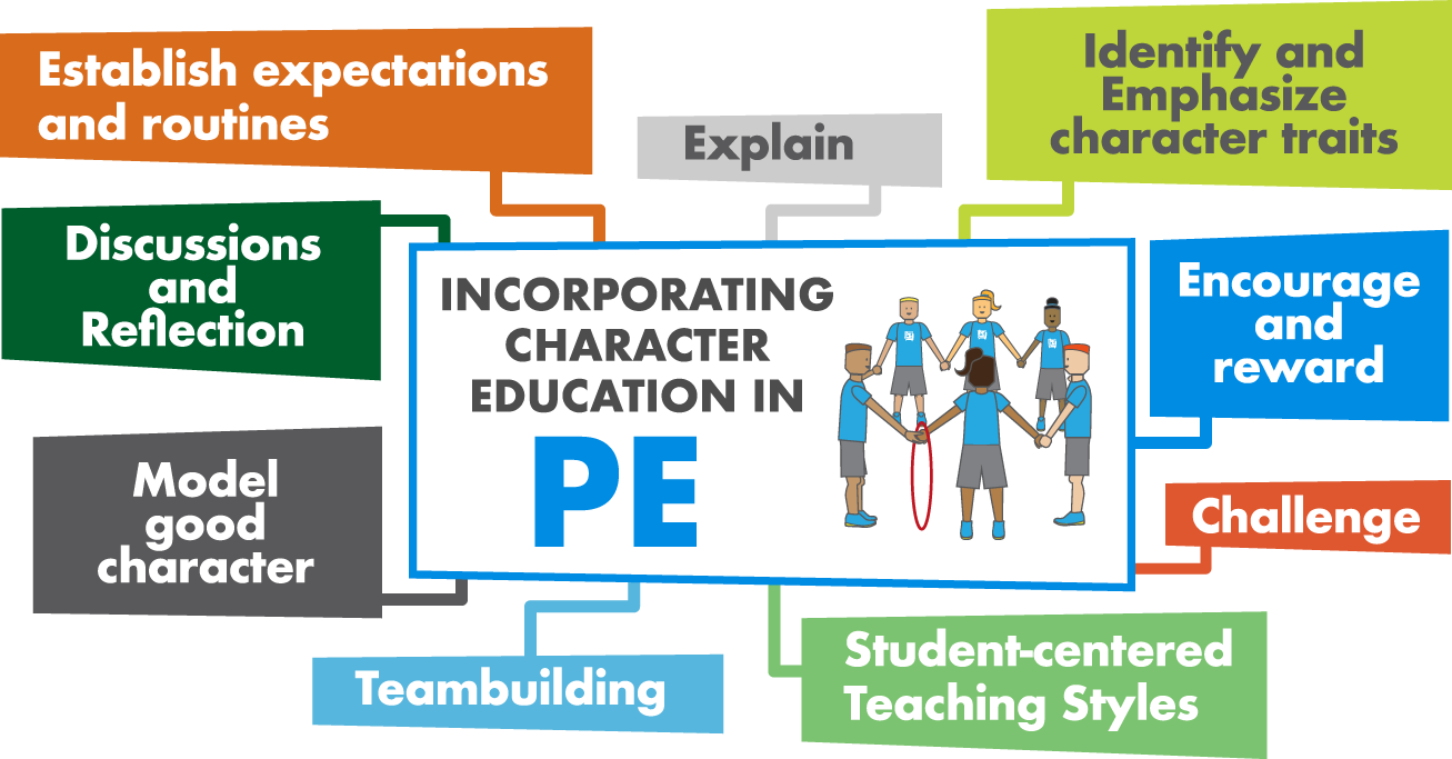 Diagram of Character Categories in PE