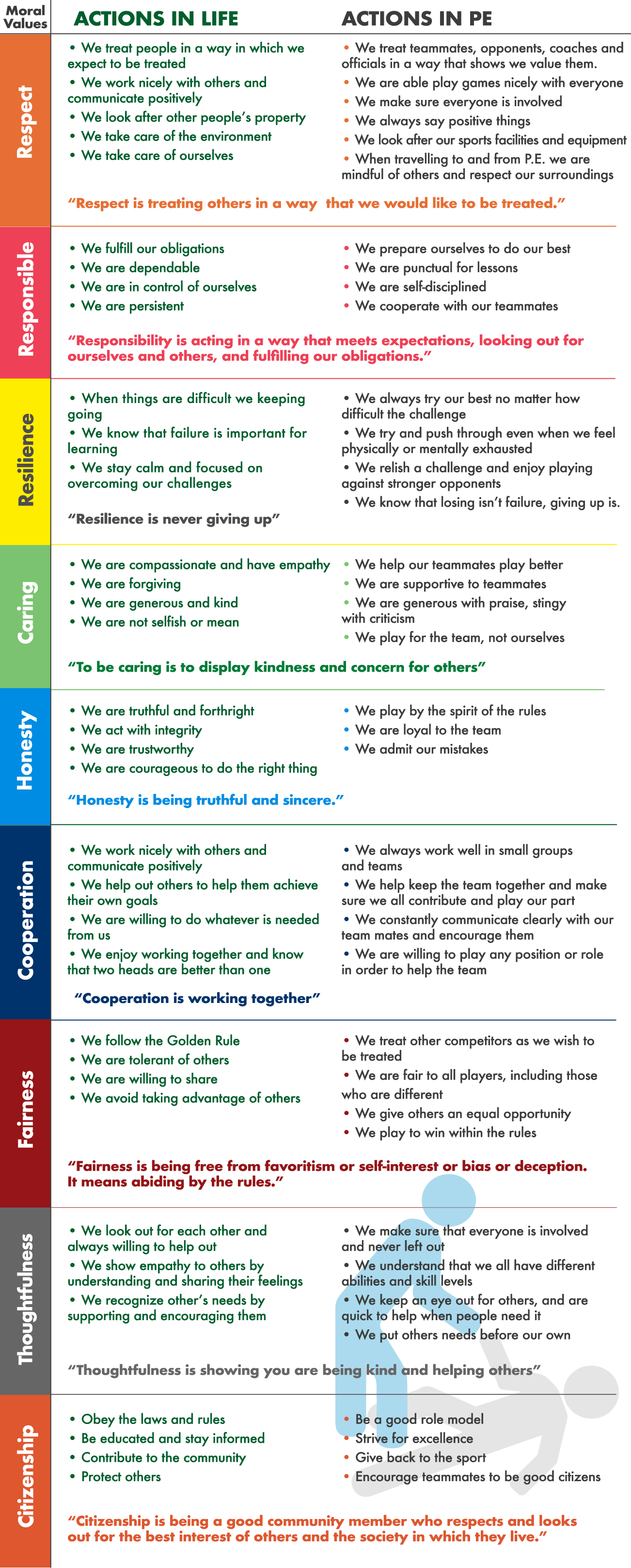 Table of Character Traits and Examples