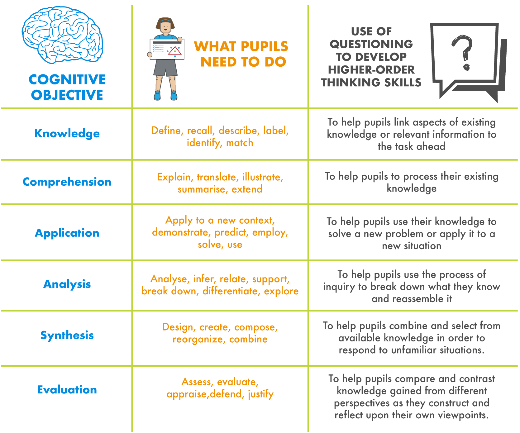 examples of higher order thinking questions for physical education