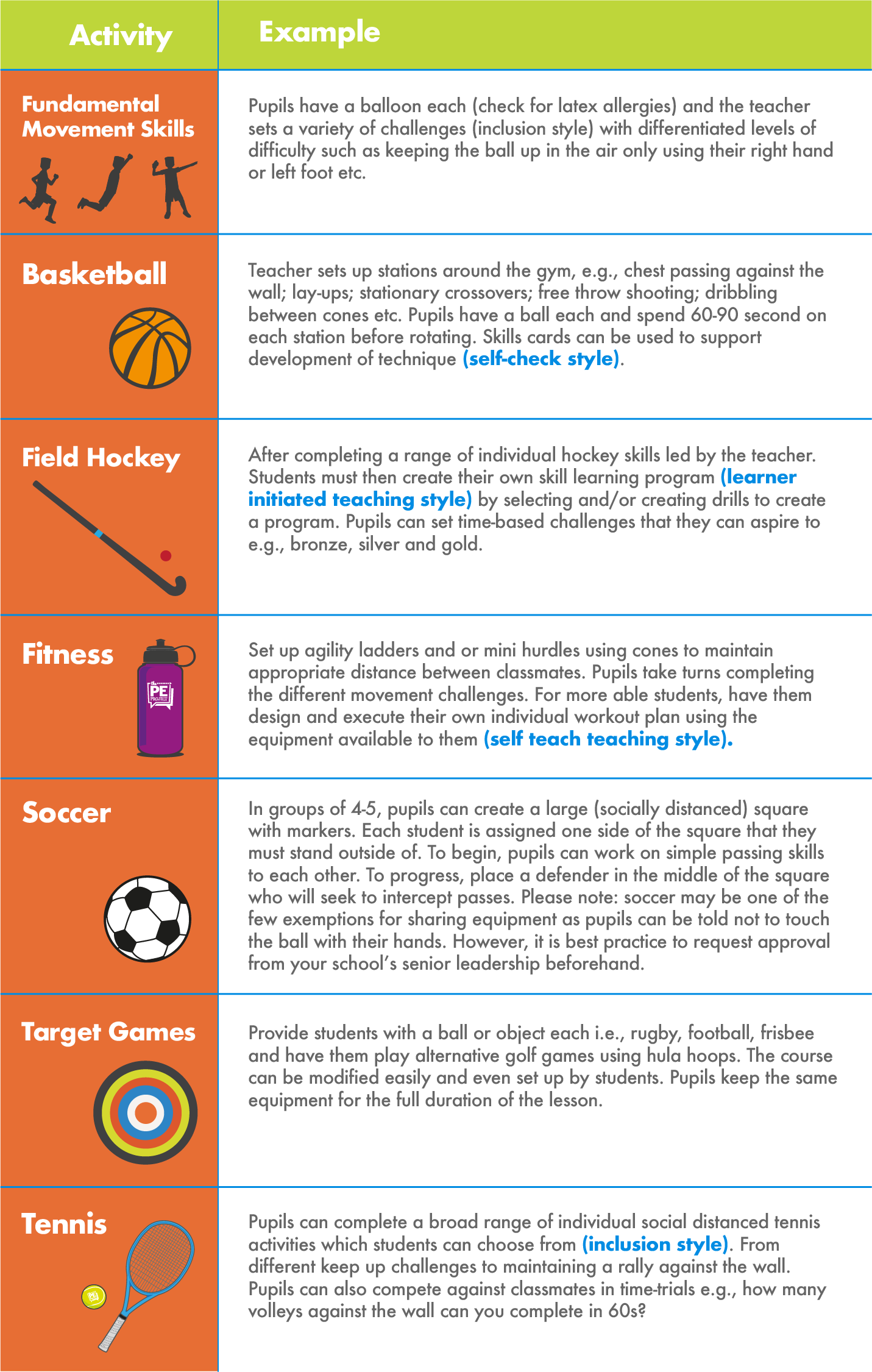 Social-Distanced PE With Equipment Examples