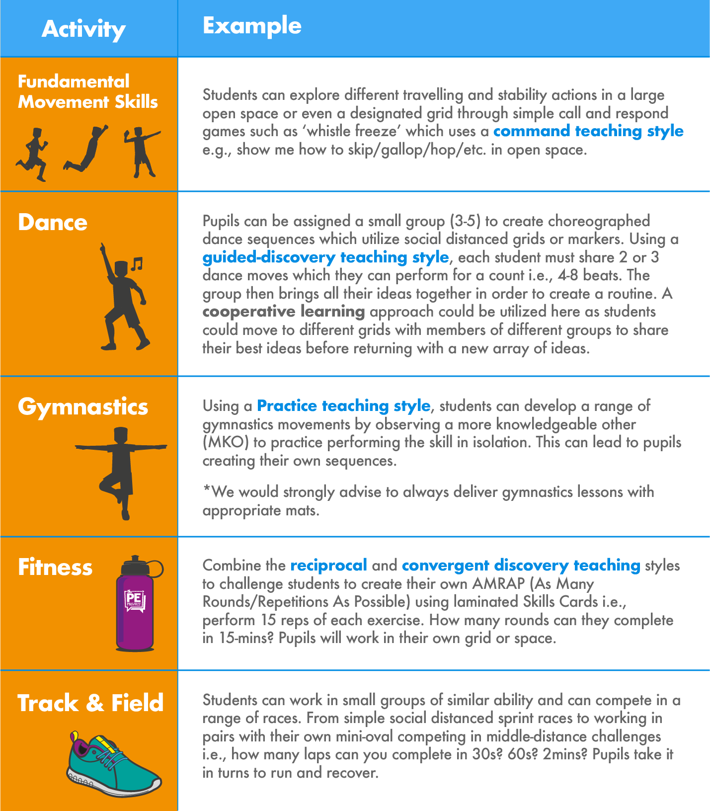 Social-Distanced PE Without Equipment Examples