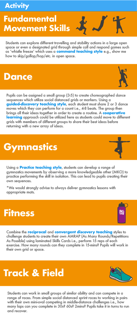 Social-Distanced PE Without Equipment Examples