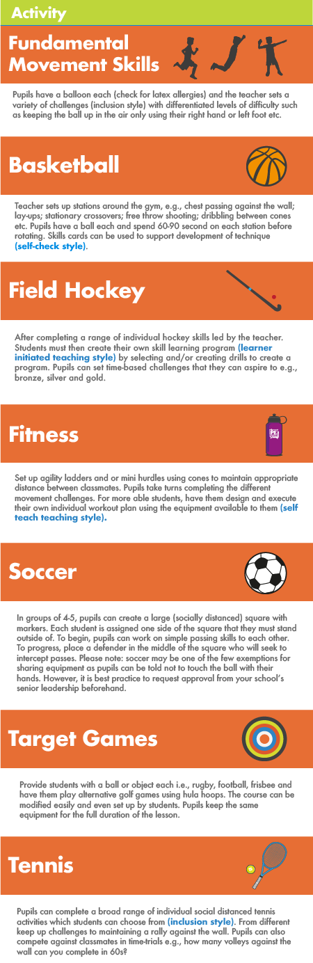 Social-Distanced PE With Equipment Examples